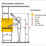 Ukuran Meja Dapur