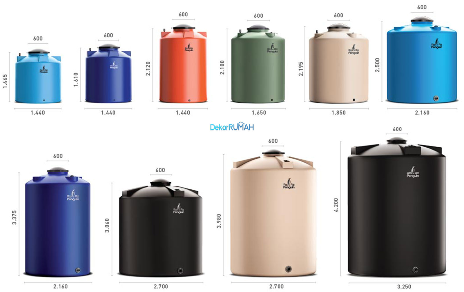 Ukuran Tangki Air Penguin